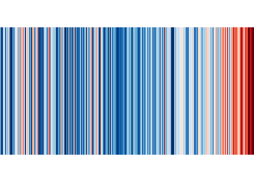 Warming Stripes for Vienna from 1775-2019