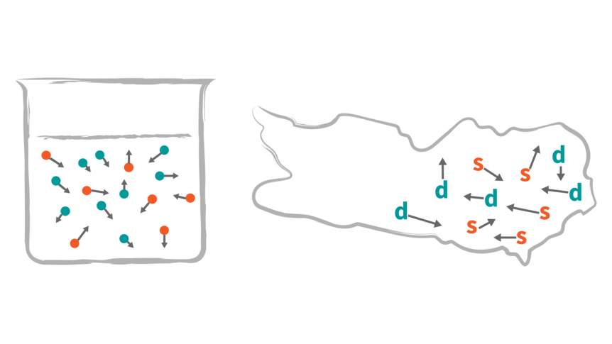 Physikalische Diffusion, die Bewegung von Atomen (links), und linguistische Diffusion, die Bewegung von Sprache(n) (rechts)