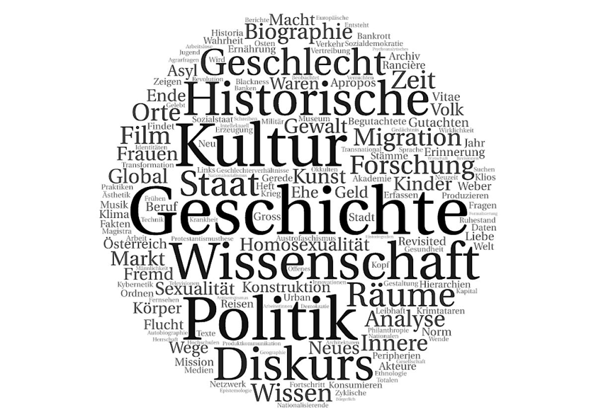 Wordcloud der OEZG