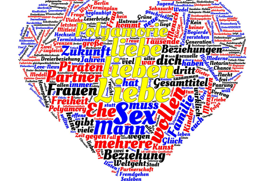 Wordcloud zu Polyamorie