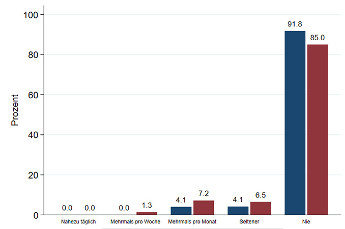 Der heimische Online-Handel: (k)ein Gewinner der Corona-Krise?